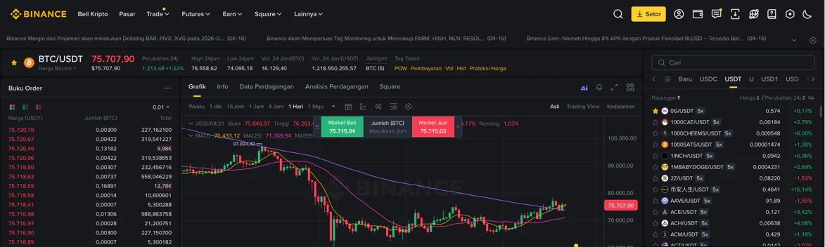 Perdagangan spot di Binance — jenis transaksi yang dianggap halal