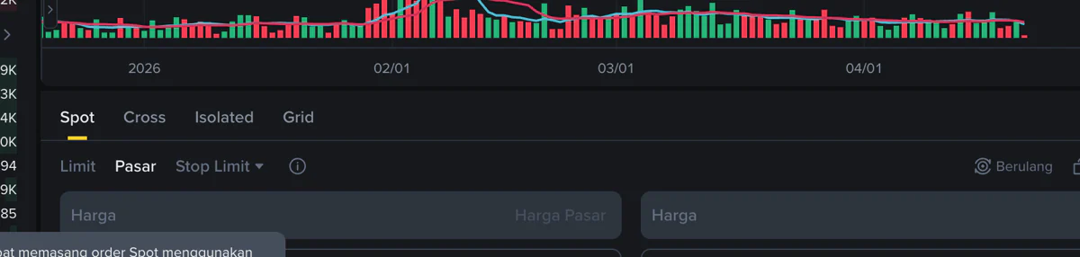 Pengaturan Binance untuk perdagangan spot yang sesuai syariah — tanpa leverage