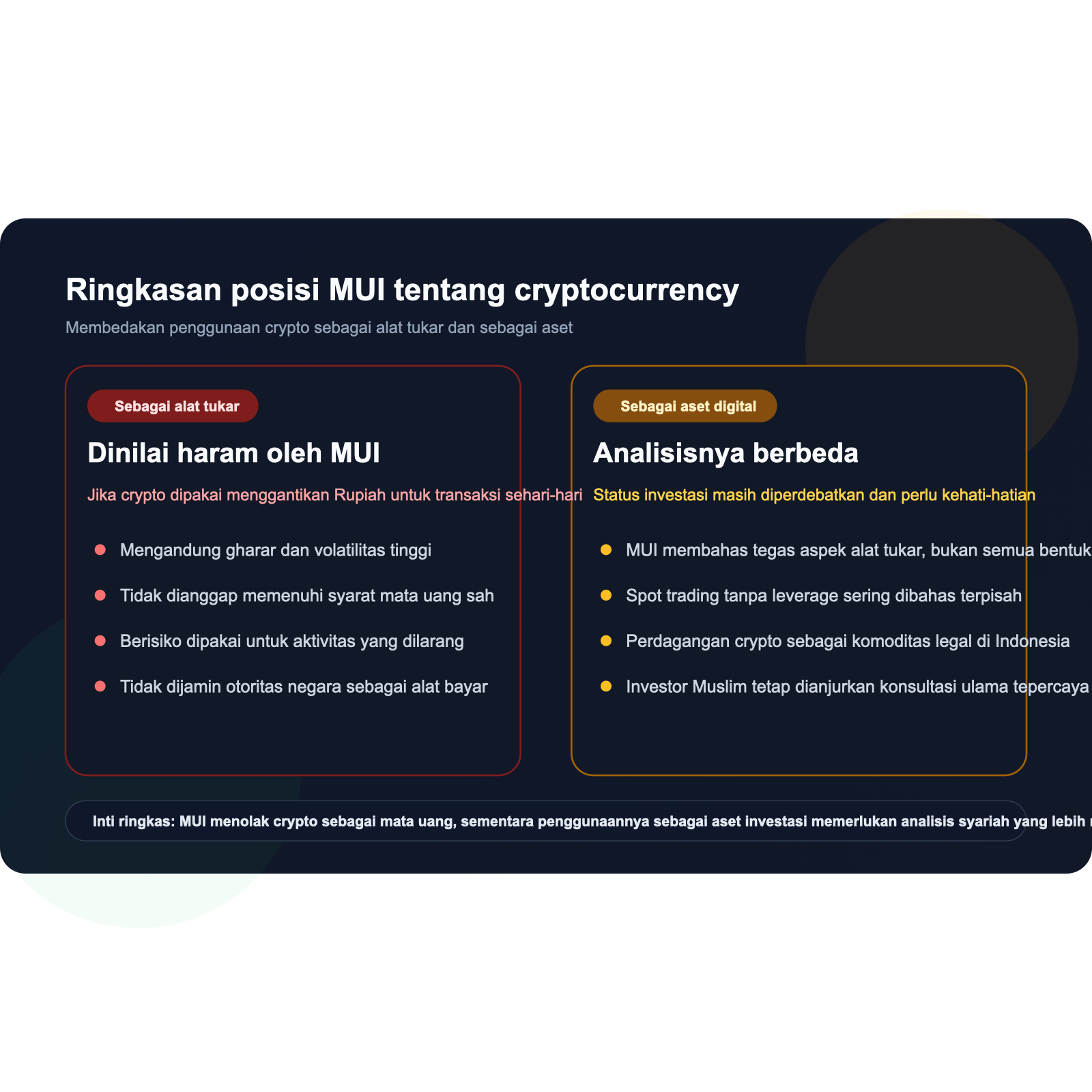 Fatwa MUI tentang cryptocurrency dan aset digital