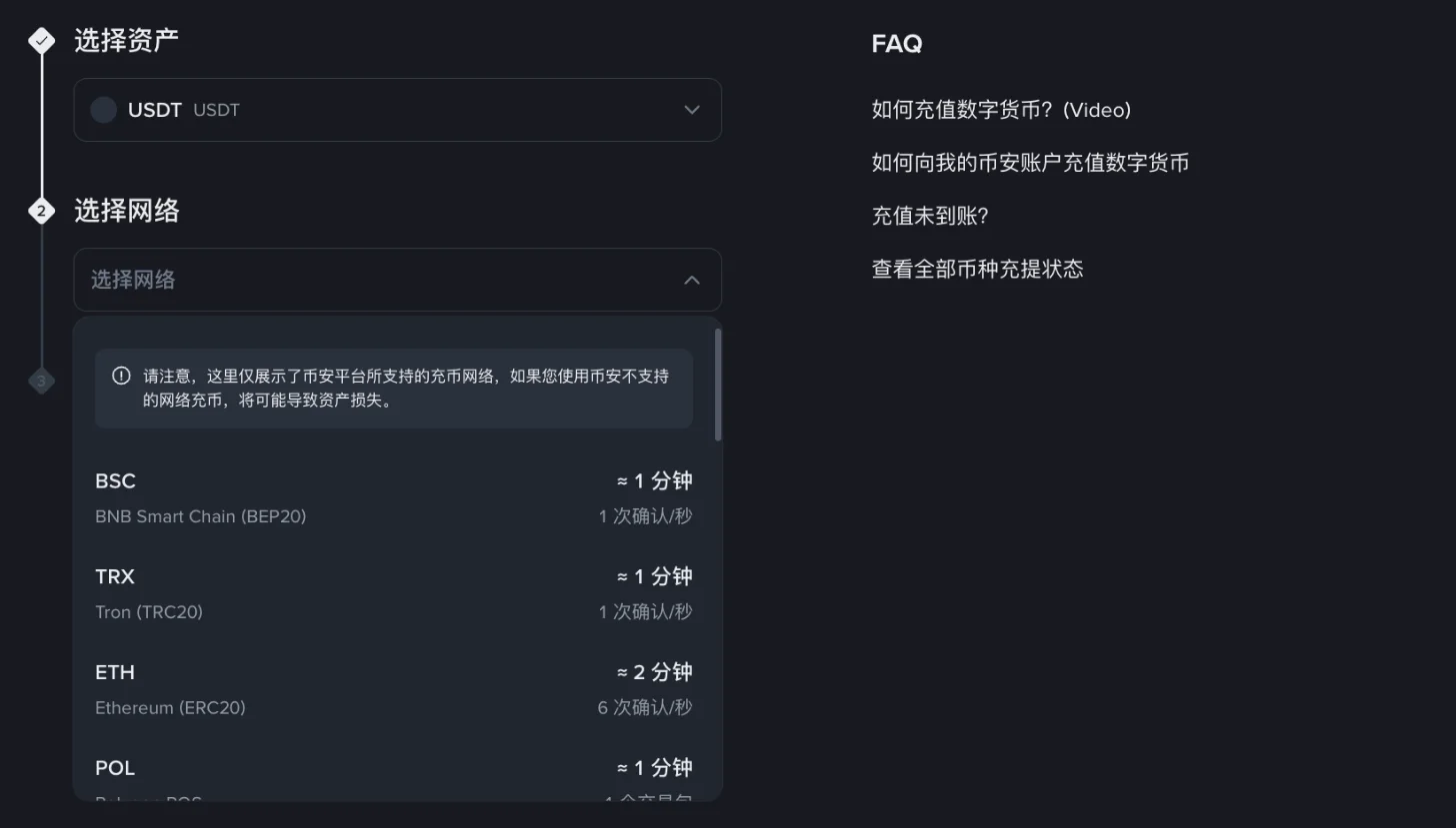 幣安網頁版充值頁：選擇資產 USDT 後，在「選擇網路」列出 BSC、TRX、ETH 等網路與到帳時間